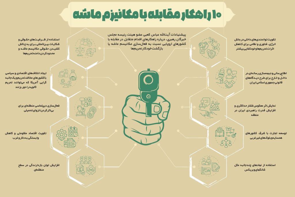 راهکارهای مقابله با مکانیسم ماشه از دیدگاه آیت الله عباس کعبی نایب رئیس جامعه مدرسین حوزه علمیه قم