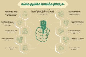 10 راهکار مقابله با مکانیسم ماشه